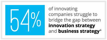 Innovation Strategy Statistic