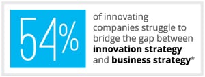 Innovation Strategy Statistic