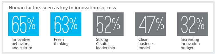 Innovation Infographics