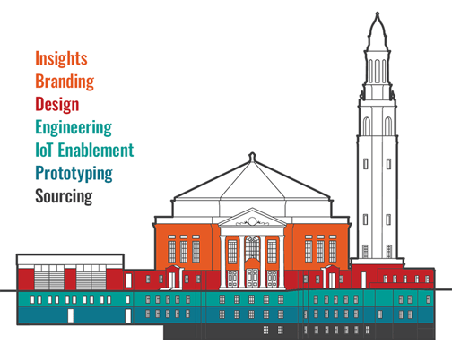 Vertical Innovation Product Development Process