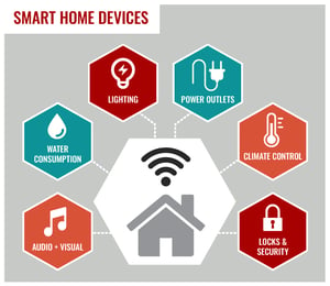 smart-connected-home-infographic-v2